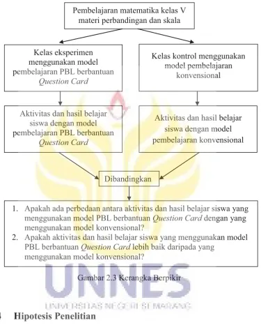 Gambar 2.3 Kerangka Berpikir