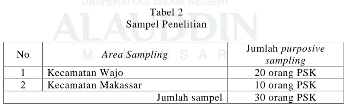 Tabel 2 Sampel Penelitian