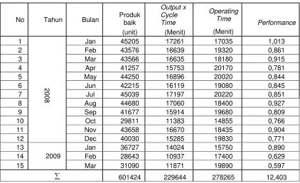 Tabel 3. Performansi rata-rata produksi 