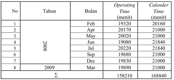 Tabel 6. Performansi usulan 