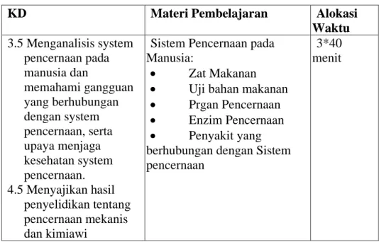 Tabel 2.2. Kompetensi Dasar dan Materi Sistem Pencernaan  