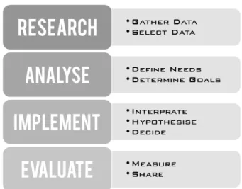 Gambar 6.  Proses Evidence Based Design 