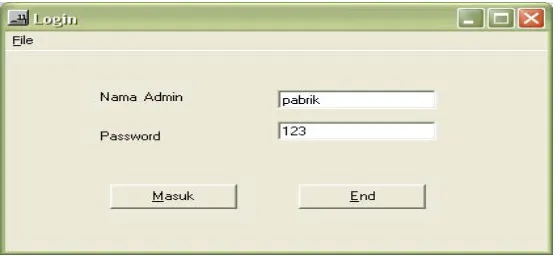 Gambar 11.a, 11.b, dan 11.c.  