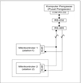 Gambar 3. Diagram blok sistem 
