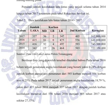 Tabel 2.  Data kecelakaan lalu lintas tahun 2014 - 2017  