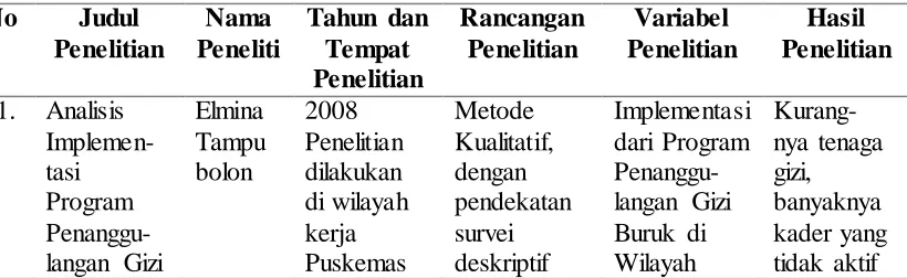 Tabel 1.1 : Keaslian Penelitian 