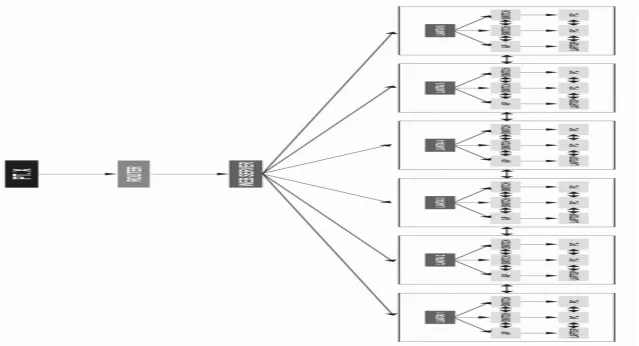 Gambar 4. Diagram blok jaringan pada PT X