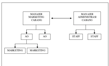 Gambar 4.1 Struktur Organisasi Koperasi Jasa Keuangan Syariah 