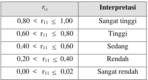 Tabel 9.2 