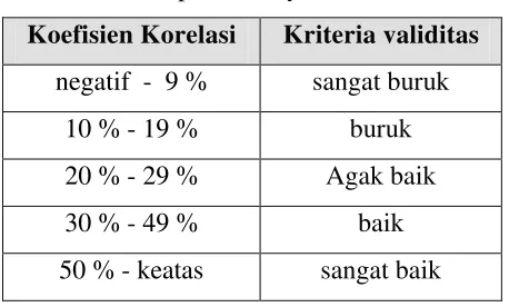 Tabel 9.3 