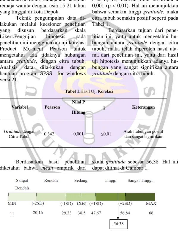 Tabel 1.Hasil Uji Korelasi 