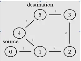 Gambar 1.  Rancangan topologi jaringan 
