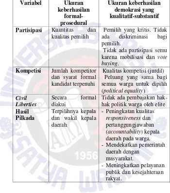 Tabel 3.3 Ukuran Ideal Pemilihan Umum Kepala Daerah 