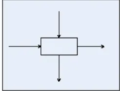 Gambar 1. Model matematik program dinamis 