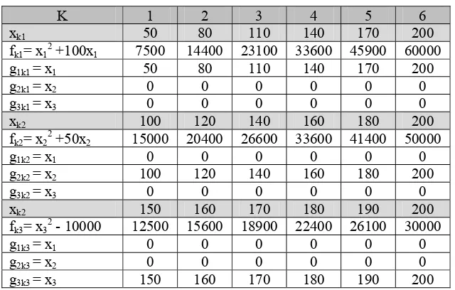 Tabel 1. Nilai fungsi pada grid point 