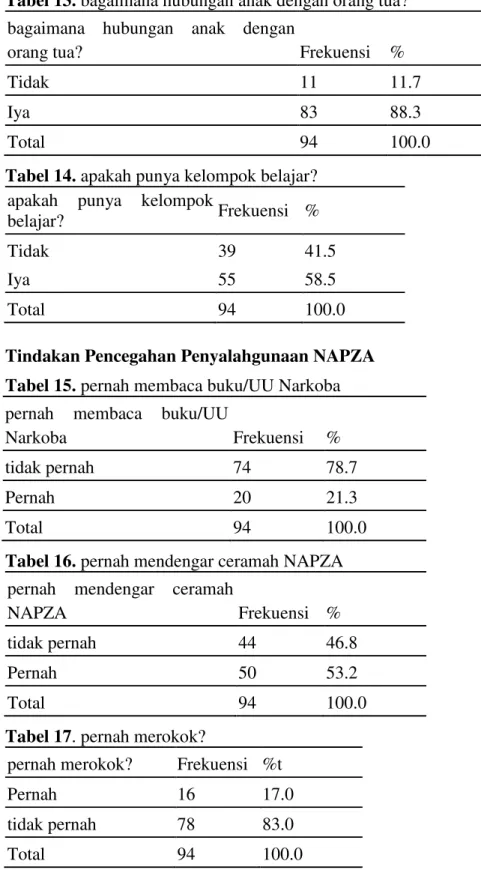 Tabel 13. bagaimana hubungan anak dengan orang tua?  bagaimana  hubungan  anak  dengan 