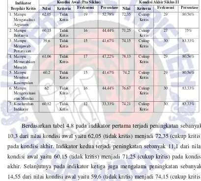 Tabel 4.8. Perbandingan Kemampuan Berpikir Kritis Kondisi Awal dan 