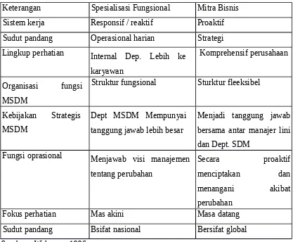 Tabel 1.2. Perubahan Fungsi Departemen SDM