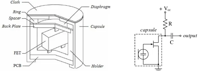 Gambar 11. Konstruksi dan komponeen mikrofon ellectret condennser 