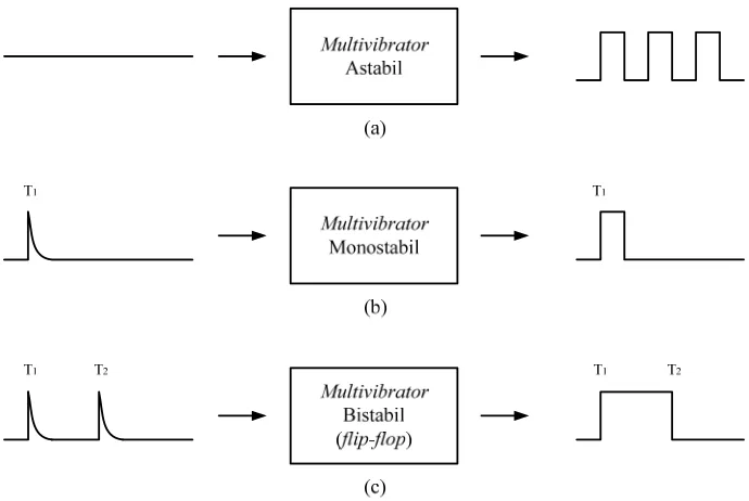 Gambar 2. (a) Op-amp (b) Rangkaian inverting amplifier 