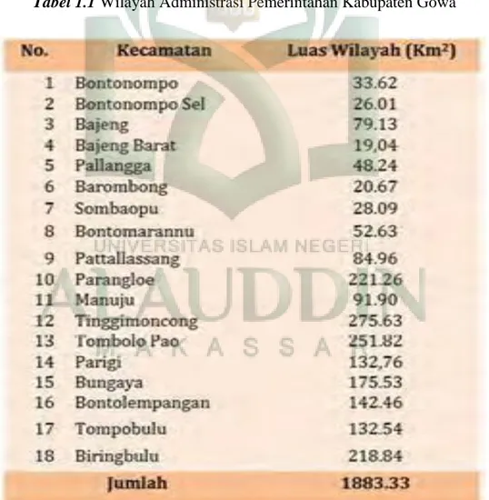 Tabel 1.1 Wilayah Administrasi Pemerintahan Kabupaten Gowa  