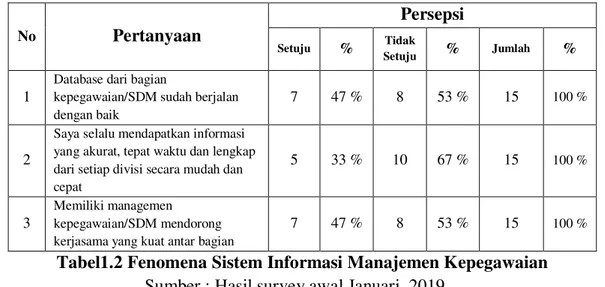 Tabel 1.1 Jumlah Pasien Instalasi Napza 
