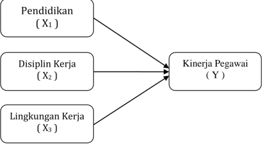 Gambar 1. Model Penelitian 