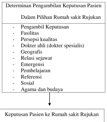 Gambar 5.   Kerangka Pikir 