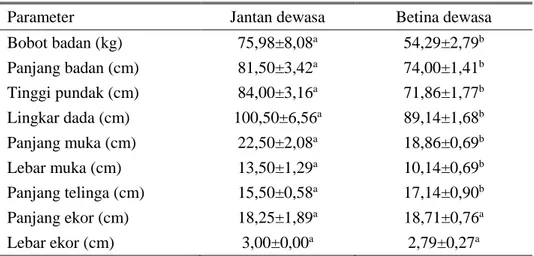 Tabel 1. Karakteristik morfologi rusa Timor dewasa di area wisata Balitnak 
