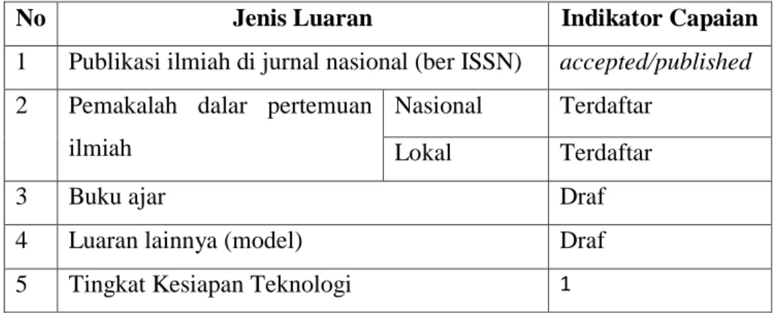 Tabel 1. Target Luaran Penelitian 