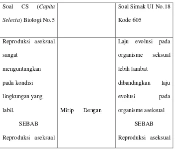 Tabel 5 Contoh Model Soal BT/BS Medica yang 