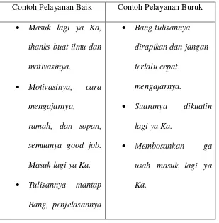 Tabel 6 Contoh Komentar Pelayanan Baik dan 