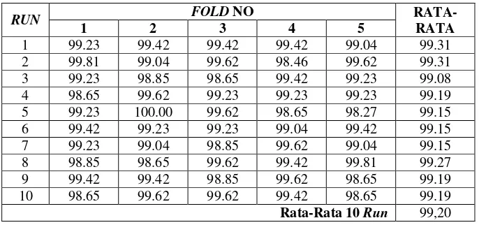 Tabel 4. Hasil eksperimen dengan pemrosesan dilasi menggunakan structuring element 4×4 tanpa edge detection 