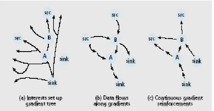 Gambar 1. Paradigma data-centric