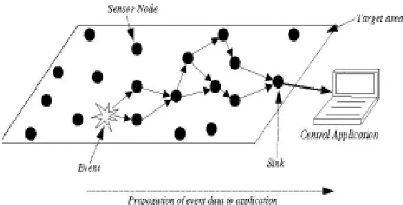 Gambar 2. Paradigma position-centric
