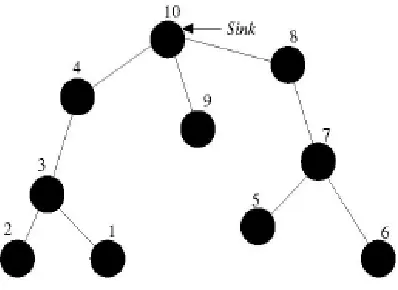 Gambar 5. TreeCast
