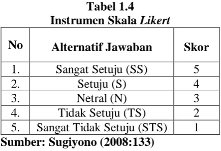 Tabel 1.4 Instrumen Skala 