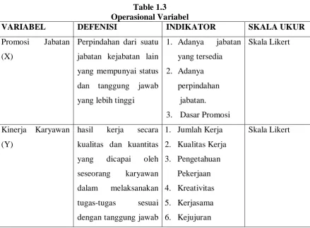 Table 1.3 Operasional Variabel 