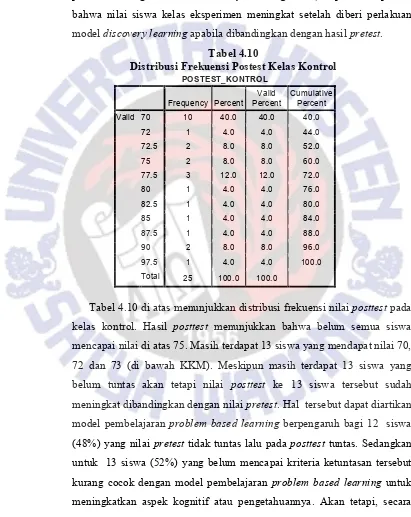 Tabel 4.10 