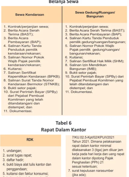 Tabel 5 Belanja Sewa