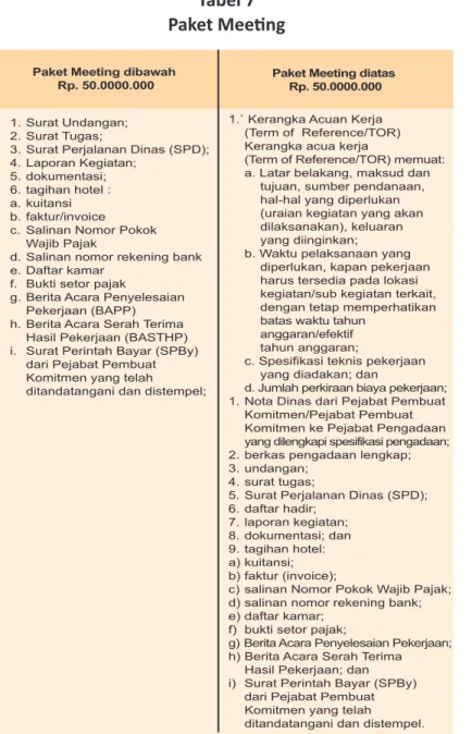 Tabel 7 Paket Meeting