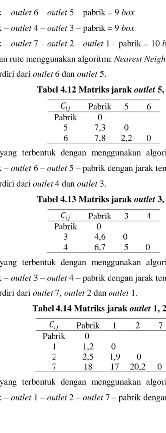 Tabel 4.12 Matriks jarak outlet 5, 6  