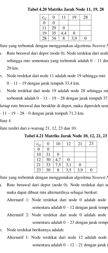 Tabel 4.20 Matriks Jarak Node 11, 19, 28  