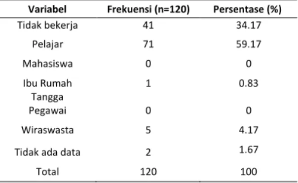 Tabel 1. Gambaran korban hidup kasus kejahatan seksual  yang  dimintakan  VeR  periode  1  Januari  2009-31  Desember 2013 