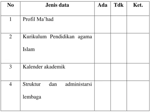 Tabel 4  Jenis Dokumen 