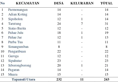 Tabel 2.   Banyaknya desa dan kelurahan menurut Kecamatan di Kabupaten 