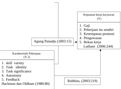 Gambar 2.1 Paradigma Penelitian