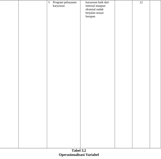 Tabel 3.2Operasionalisasi Variabel
