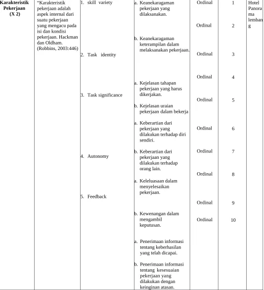 Tabel 3.2