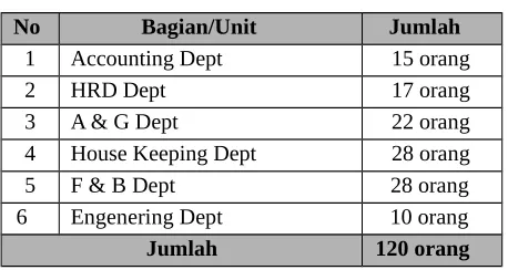 Tabel 3.3Jumlah Karyawan
